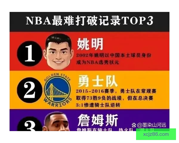 NBA选秀三大状元热门出炉榜